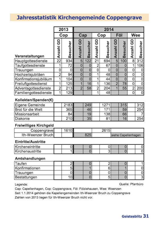 Gemeindebrief März 2015 - Mai 2015