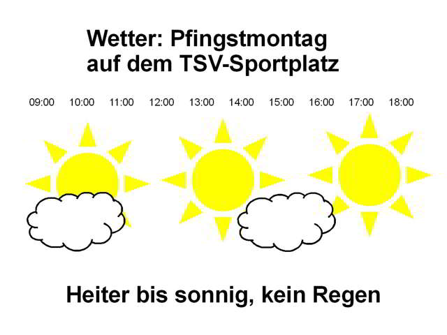 Wetter am Pfingstmontag zum ökumenischen Gottesdienst auf dem TSV-Sportplatz Coppengrave