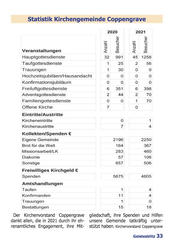 Gemeindebrief September 2022 - November 2022